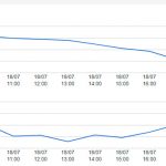Em 12 horas temperatura caiu 6 graus Celsius em Botucatu. Frio aumentou no período da tarde