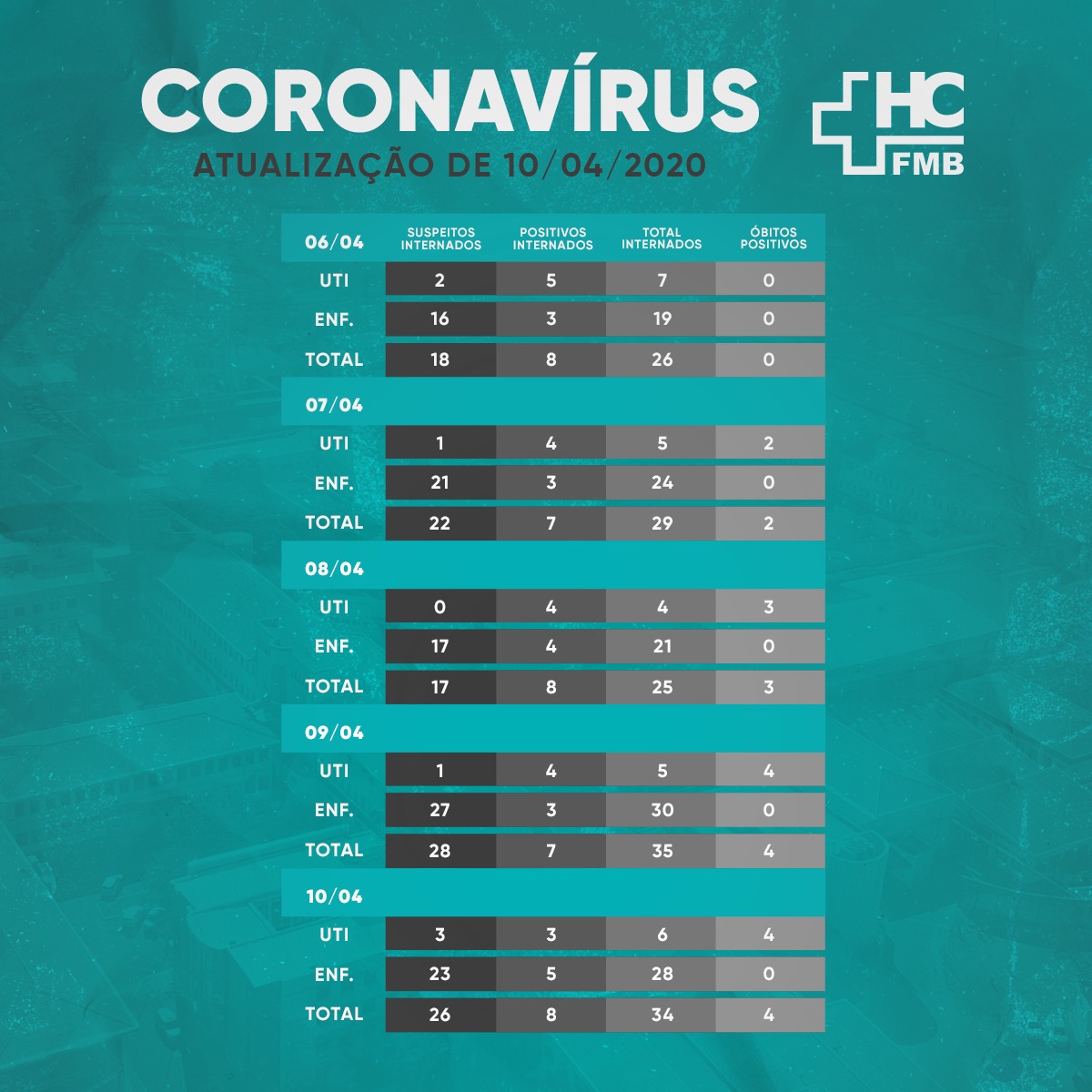 Tabela-COVID-19-HC--10-de-abril