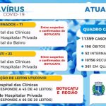 Botucatu tem 5 mortes de munícipes por Covid nas últimas 24 horas, segundo a Prefeitura