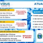 Mais 3 moradores de Botucatu morreram de Covid-19 nas últimas 24 horas