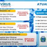 Mais dois moradores de Botucatu morrem por Covid-19. Total de óbitos sobe para 199