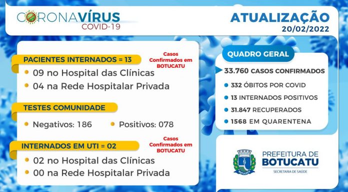 Botucatu: 1.568 munícipes estão em quarentena, infectados com Covid-19