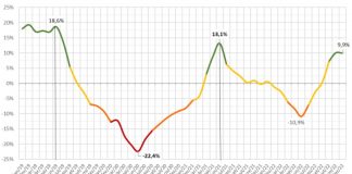 Confiança da Indústria para lançar produtos sobe 9,9% em 2022 Confiança da Indústria para lançar produtos sobe 9,9% em 2022