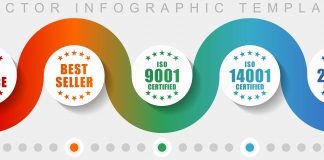Abai conquista os certificados da ISO 9.001, 14.001 e 27.001 Abai conquista os certificados da ISO 9.001, 14.001 e 27.001