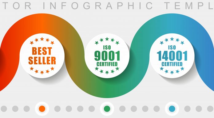 Abai conquista os certificados da ISO 9.001, 14.001 e 27.001