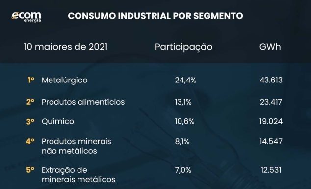 Manutenção preventiva diminui desperdício de energia elétrica