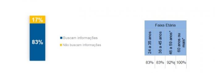 Preocupação com negativação se destaca nas buscas do Google Preocupação com negativação se destaca nas buscas do Google