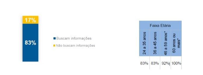Preocupação com negativação se destaca nas buscas do Google