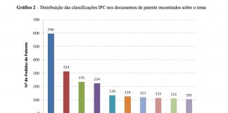 Um em cada 22 registros de patente em controle de tráfego são brasileiros Um em cada 22 registros de patente em controle de tráfego são brasileiros