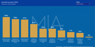 Empresas planejam iniciativas de gestão de pessoas em CSCs