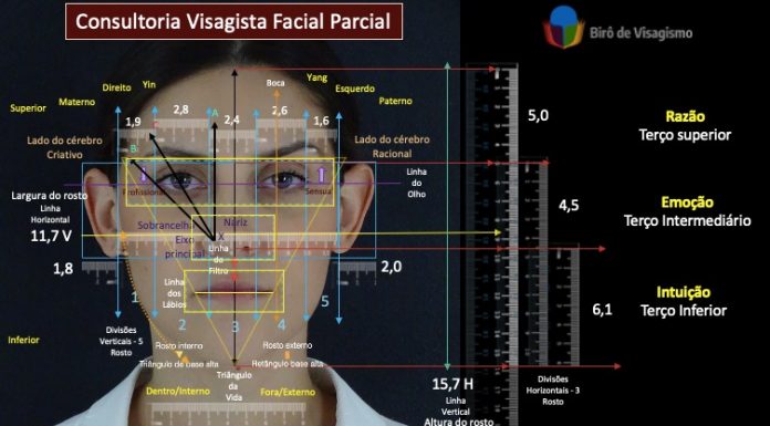 Visagismo possui mitos que precisam ser esclarecidos