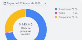 A Revolução Silenciosa do Marketing Médico na Saúde