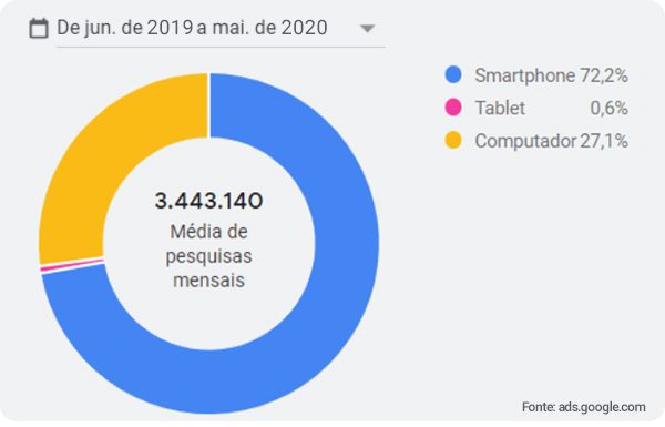 A Revolução Silenciosa do Marketing Médico na Saúde