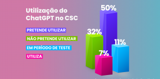 IEG: 7% dos CSCs já utilizam ChatGPT e 50% pretendem usar