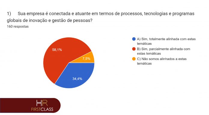 Pesquisa aborda tema Gestão de Pessoas no HR First Class Pesquisa aborda tema Gestão de Pessoas no HR First Class