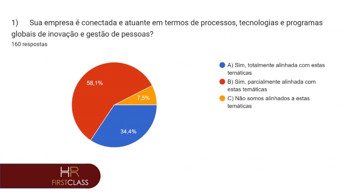Pesquisa aborda tema Gestão de Pessoas no HR First Class Pesquisa aborda tema Gestão de Pessoas no HR First Class