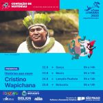 Botucatu: Viagem Literária leva público a uma aventura literária com Cristino Wapichana