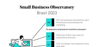 Empreendedores brasileiros planejam investir em sites, aponta Estudo da GoDaddy Empreendedores brasileiros planejam investir em sites, aponta Estudo da GoDaddy