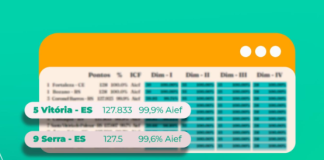 Transparência nas contas públicas é pilar da gestão Transparência nas contas públicas é pilar da gestão