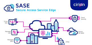 Cirion apresenta SASE: serviços de rede sempre protegidos Cirion apresenta SASE: serviços de rede sempre protegidos