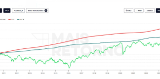 Desafios na Bolsa: rendimento fica abaixo do IPCA e CDI Desafios na Bolsa: rendimento fica abaixo do IPCA e CDI