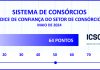 Novo indicador da ABAC mostra otimismo dos consórcios