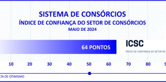 Novo indicador da ABAC mostra otimismo dos consórcios