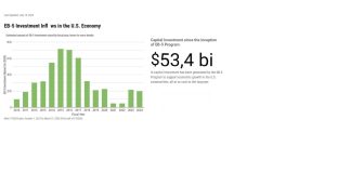 Cresce imigração de milionários por segurança para família
