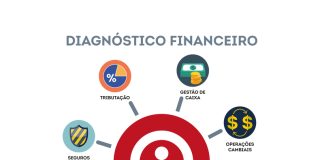 PMEs podem encontrar saídas mais baratas para crescer e economizar