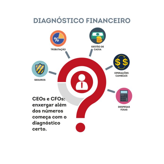 PMEs podem encontrar saídas mais baratas para crescer e economizar PMEs podem encontrar saídas mais baratas para crescer e economizar