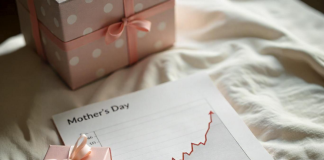 Maioria dos brasileiros pretende presentear no Dia das Mães