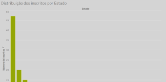 Impactos Positivos 2025 inicia votação popular