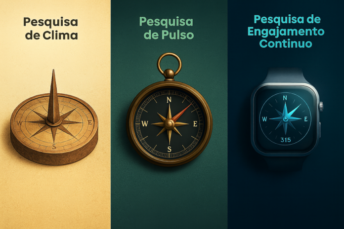 Modelos de pesquisa evoluem na gestão de pessoas Modelos de pesquisa evoluem na gestão de pessoas