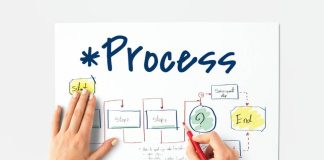 Processos eficientes aumentam a performance das empresas Processos eficientes aumentam a performance das empresas
