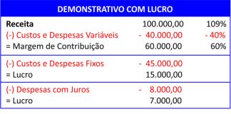 Consórcio minimiza custos financeiros na expansão de negócio Consórcio minimiza custos financeiros na expansão de negócio