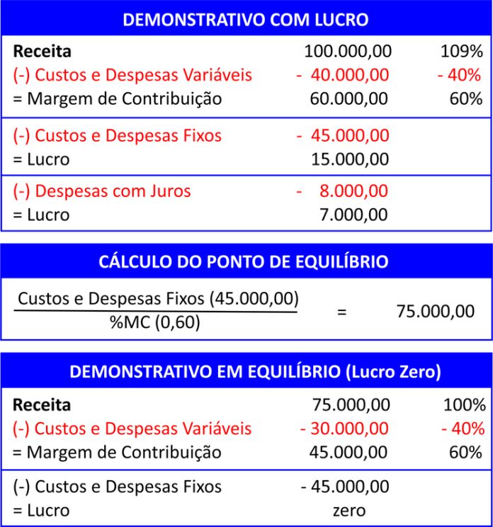 Consórcio minimiza custos financeiros na expansão de negócio Consórcio minimiza custos financeiros na expansão de negócio