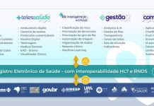 Duosystem reúne regulação e telessaúde em um único hub Duosystem reúne regulação e telessaúde em um único hub
