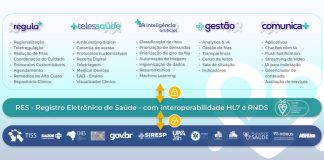 Duosystem reúne regulação e telessaúde em um único hub