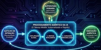 Como a IA está inaugurando a era da "jornada agêntica"