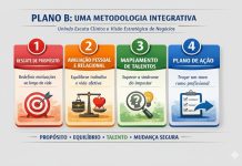 Plano B é criado para tratar burnout e síndrome do impostor