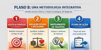 Plano B é criado para tratar burnout e síndrome do impostor