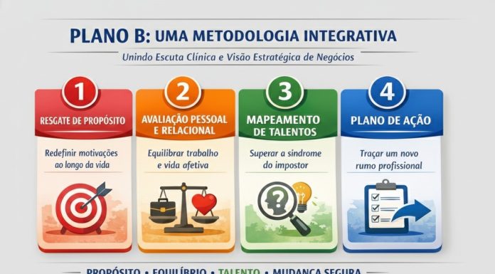 Plano B é criado para tratar burnout e síndrome do impostor