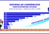 Participantes ativos do consórcio crescem 12,6% no bimestre Participantes ativos do consórcio crescem 12,6% no bimestre