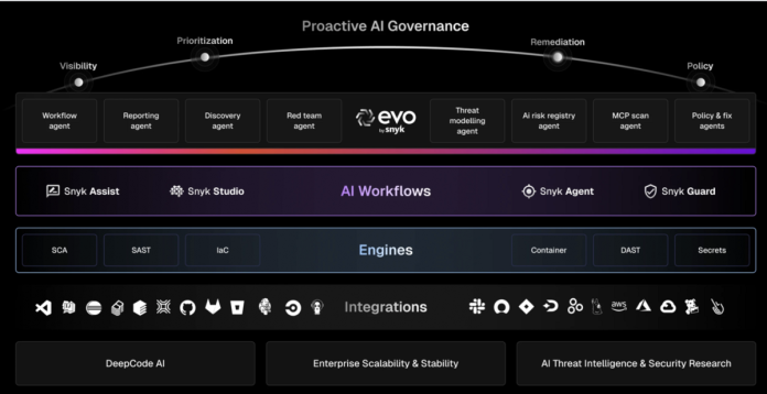 Nova inteligência artificial agiliza processos DevSecOps