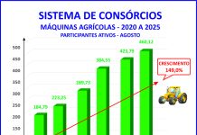 Consórcio marcará presença na 31ª Agrishow em Ribeirão Preto Consórcio marcará presença na 31ª Agrishow em Ribeirão Preto