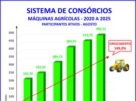 Consórcio marcará presença na 31ª Agrishow em Ribeirão Preto