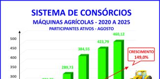 Consórcio marcará presença na 31ª Agrishow em Ribeirão Preto