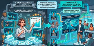 Treino corporativo acelera em 33% a produtividade