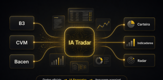 IA financeira ganha espaço frente a barreiras no Brasil
