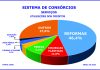 Errata: Reformas, plásticas e festas lideram consórcio